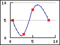 Supported linear graph types in the library